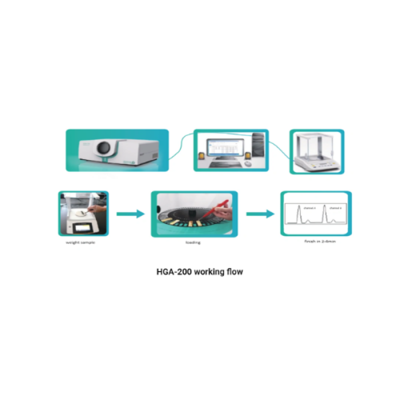 Máy phân tích thủy ngân trực tiếp HGA